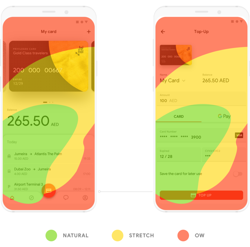 heatmap