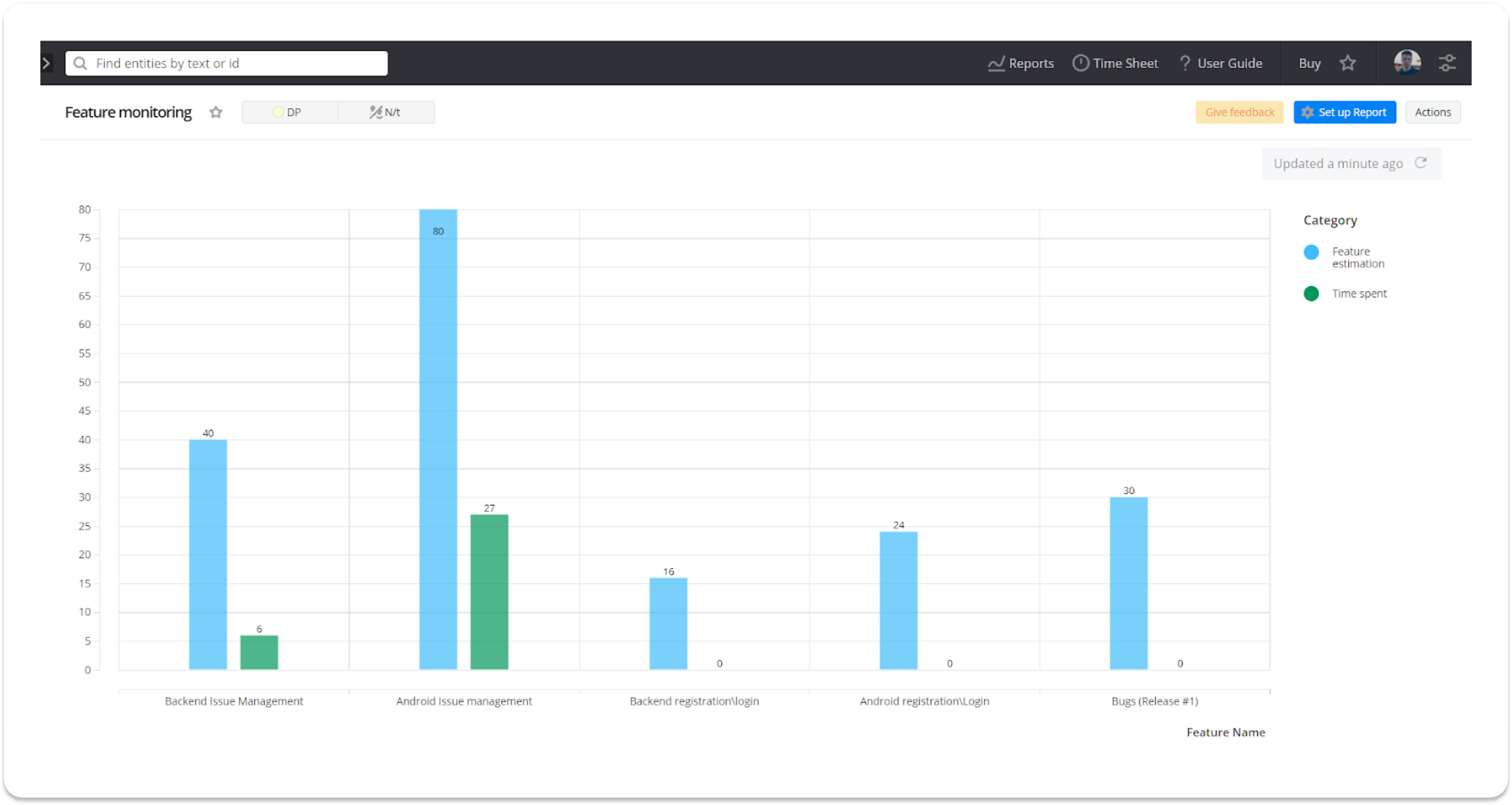 Feature monitoring report